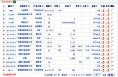管理服裝庫(kù)存什么軟件好？