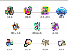 請(qǐng)問(wèn)一下有什么服裝店庫(kù)存管理軟件比較好？