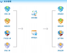 最好用的服裝廠庫存管理軟件是哪個？