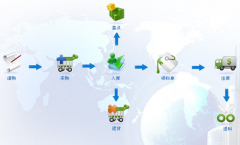 服裝店的庫存管理？