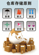 最好的倉庫管理軟件是哪個？