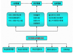 服裝生產(chǎn)企業(yè)庫(kù)存管理哪個(gè)好？