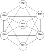 淘寶網(wǎng)店庫(kù)存管理軟件，要同步的免費(fèi)的？
