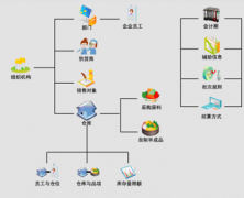 服裝連鎖直營(yíng)店的庫(kù)存管理？