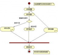 找個(gè)服裝店管理庫(kù)存用的軟件？