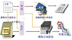 急找適合服裝店的倉(cāng)庫(kù)管理軟件！