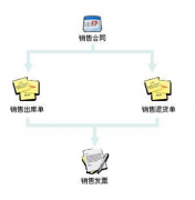 服裝廠的倉庫管理用什么軟件比較好？