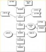 紡織品倉庫管理軟件哪個好？