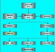 中小企業(yè)信息管理系統(tǒng)有沒有比較好用的？