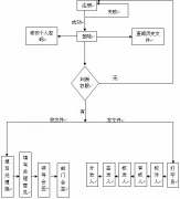 中小企業(yè)客戶管理軟件哪個(gè)公司的最好呢？