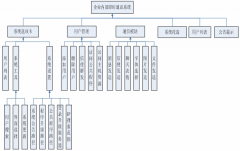 公司內(nèi)部管理系統(tǒng)用哪個軟件做比較簡單一點？