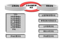 企業(yè)內(nèi)部管理系統(tǒng)能讓員工進(jìn)行遠(yuǎn)程訪問(wèn)嗎？