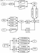 業(yè)務(wù)管理軟件哪種好？怎么選擇業(yè)務(wù)管理系統(tǒng)？