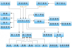 請問業(yè)務員管理軟件哪個好用？