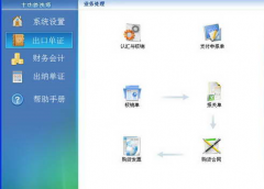 業(yè)務(wù)流程管理的優(yōu)勢？？