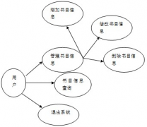管理流程和主業(yè)務(wù)流程的關(guān)系是什么？如何制定？