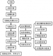 部門(mén)之間如何管理好業(yè)務(wù)流程？
