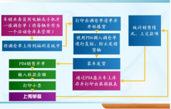 企業(yè)流程分為業(yè)務(wù)流程和管理流程兩大類合理么？