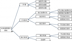 業(yè)務(wù)流程管理該如何做求解答？