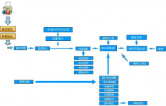 知識(shí)管理系統(tǒng)應(yīng)該包括哪些內(nèi)容？