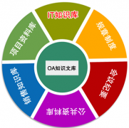 知識庫及知識管理系統(tǒng)的設(shè)計(jì)原則！