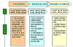 求一款免費(fèi)的目標(biāo)管理軟件？