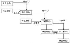 什么是目標(biāo)管理軟件，能解決企業(yè)的哪些問題？