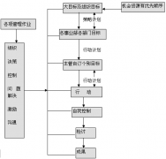 最好的目標(biāo)管理的軟件可以永久保存資料嗎？