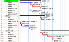 生產(chǎn)計(jì)劃管理軟件有哪些好處？在生產(chǎn)中期什么作用？