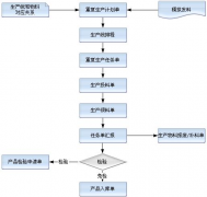 有沒有關(guān)于工作計(jì)劃方面的管理軟件？
