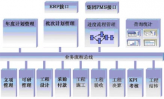 施工進(jìn)度計(jì)劃編制軟件