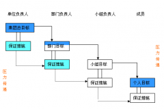項目管理軟件在企業(yè)中有用嗎？