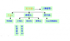 團(tuán)隊(duì)任務(wù)管理軟件哪個好？