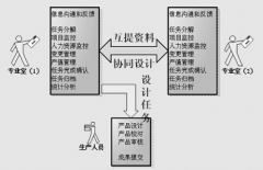 任務管理器里的進程哪些有用？
