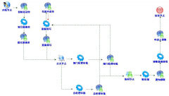 工作流管理軟件平臺(tái)有哪些？