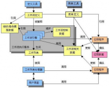 有哪些工作流的管理軟件？
