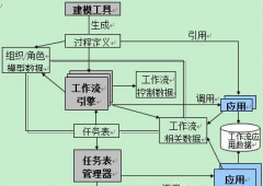 什么是工作管理系統(tǒng)？