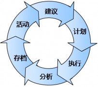 如何做好計劃管理工作？