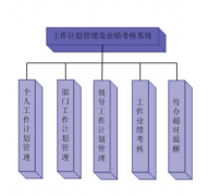 最適合銷售人員記錄的免費版電子工作日志管理軟件！
