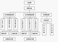 免費的工作日志管理軟件！能適合小型團(tuán)隊用的！