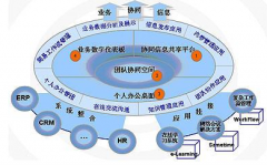 協(xié)同辦公管理軟件有哪些呢？