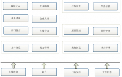 有免費(fèi)好用的OA協(xié)同管理軟件嗎？