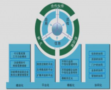 協(xié)同oa管理系統(tǒng)有什么特點(diǎn)？