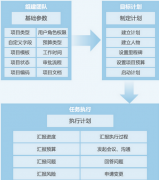 協(xié)同型客戶關(guān)系管理系統(tǒng)有哪些？
