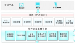 協(xié)同辦公管理軟件有哪些缺點？