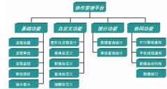 什么是協(xié)同辦公系統(tǒng)？和OA辦公系統(tǒng)有區(qū)別嗎？