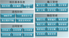 公司想買一套協(xié)同辦公管理軟件，不知道哪家的比較好？