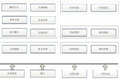 如何選擇協(xié)同辦公系統(tǒng)？