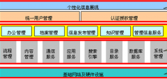 協(xié)同辦公系統(tǒng)哪家好？