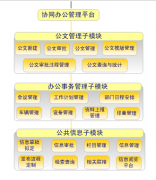 協(xié)同辦公系統(tǒng)什么地方都能用到嗎？